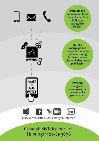 Malay-language flyer showing how a booking reaches the nearest driver by smartphone, SMS or phone call