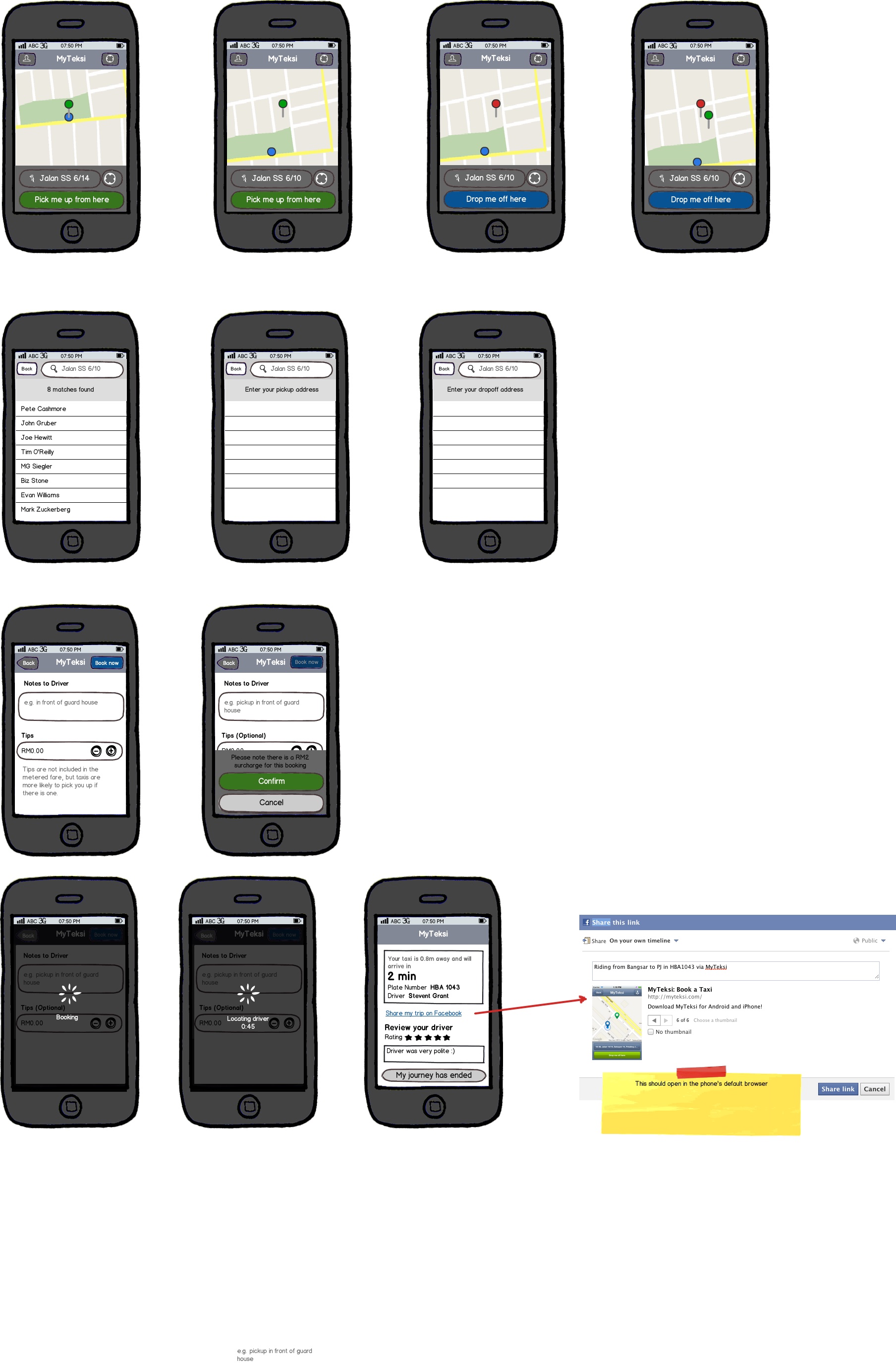 Wireframe of the iPhone order flow: set pickup and drop-off on a map, add notes and tips, book, track the driver, then review and share the trip